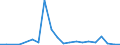 Exports 23991930 Mixtures and articles of heat/sound-insulating materials n.e.c.                                                                                                                                   /in 1000 kg /Rep.Cnt: Luxembourg