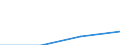 Apparent Consumption 23991930 Mixtures and articles of heat/sound-insulating materials n.e.c.                                                                                                                        /in 1000 Euro /Rep.Cnt: Sweden