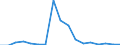 Exports 23991930 Mixtures and articles of heat/sound-insulating materials n.e.c.                                                                                                                                       /in 1000 kg /Rep.Cnt: Sweden