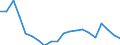 Exports 23991930 Mixtures and articles of heat/sound-insulating materials n.e.c.                                                                                                                                      /in 1000 kg /Rep.Cnt: Finland