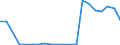 Exports 23991950 Worked mica and articles of mica                                                                                                                                                                   /in 1000 Euro /Rep.Cnt: Belgium