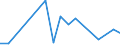 Exports 23991950 Worked mica and articles of mica                                                                                                                                                                    /in 1000 kg /Rep.Cnt: Slovakia