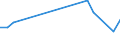 Apparent Consumption 23991970 Non-electrical articles of graphite or other carbon                                                                                                                                      /in 1000 kg /Rep.Cnt: France