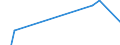 Apparent Consumption 23991970 Non-electrical articles of graphite or other carbon                                                                                                                                    /in 1000 Euro /Rep.Cnt: France