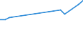 Production sold 23991970 Non-electrical articles of graphite or other carbon                                                                                                                                           /in 1000 kg /Rep.Cnt: France