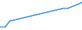 Production sold 23991970 Non-electrical articles of graphite or other carbon                                                                                                                                         /in 1000 Euro /Rep.Cnt: France