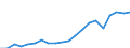 Exports 23991970 Non-electrical articles of graphite or other carbon                                                                                                                                                  /in 1000 kg /Rep.Cnt: Germany