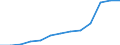 Production sold 23991970 Non-electrical articles of graphite or other carbon                                                                                                                                          /in 1000 kg /Rep.Cnt: Germany