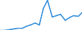 Exports 23991970 Non-electrical articles of graphite or other carbon                                                                                                                                                  /in 1000 Euro /Rep.Cnt: Italy