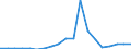 Apparent Consumption 23991970 Non-electrical articles of graphite or other carbon                                                                                                                              /in 1000 kg /Rep.Cnt: United Kingdom