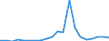 Imports 23991970 Non-electrical articles of graphite or other carbon                                                                                                                                           /in 1000 kg /Rep.Cnt: United Kingdom