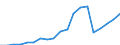 Production sold 23991970 Non-electrical articles of graphite or other carbon                                                                                                                                   /in 1000 kg /Rep.Cnt: United Kingdom