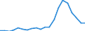 Imports 23991970 Non-electrical articles of graphite or other carbon                                                                                                                                                  /in 1000 kg /Rep.Cnt: Denmark