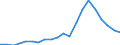 Imports 23991970 Non-electrical articles of graphite or other carbon                                                                                                                                                /in 1000 Euro /Rep.Cnt: Denmark