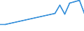 Apparent Consumption 23991970 Non-electrical articles of graphite or other carbon                                                                                                                                       /in 1000 kg /Rep.Cnt: Spain