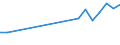 Production sold 23991970 Non-electrical articles of graphite or other carbon                                                                                                                                            /in 1000 kg /Rep.Cnt: Spain