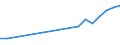 Production sold 23991970 Non-electrical articles of graphite or other carbon                                                                                                                                          /in 1000 Euro /Rep.Cnt: Spain