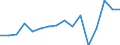 Exports 23991970 Non-electrical articles of graphite or other carbon                                                                                                                                             /in 1000 Euro /Rep.Cnt: Luxembourg