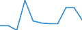 Apparent Consumption 23991970 Non-electrical articles of graphite or other carbon                                                                                                                                      /in 1000 kg /Rep.Cnt: Sweden