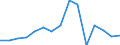 Apparent Consumption 23991970 Non-electrical articles of graphite or other carbon                                                                                                                                   /in 1000 Euro /Rep.Cnt: Finland