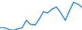 Exports 23991970 Non-electrical articles of graphite or other carbon                                                                                                                                                /in 1000 Euro /Rep.Cnt: Finland