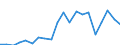 Imports 23991970 Non-electrical articles of graphite or other carbon                                                                                                                                                /in 1000 Euro /Rep.Cnt: Finland