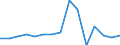 Production sold 23991970 Non-electrical articles of graphite or other carbon                                                                                                                                        /in 1000 Euro /Rep.Cnt: Finland