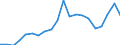 Exports 23991970 Non-electrical articles of graphite or other carbon                                                                                                                                                  /in 1000 kg /Rep.Cnt: Austria