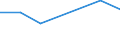 Apparent Consumption 23991980 Articles of peat (including sheets, cylinder shells and plant pots) (excluding textile articles of peat fibre)                                                                            /in 1000 kg /Rep.Cnt: Italy