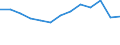 Apparent Consumption 23991980 Articles of peat (including sheets, cylinder shells and plant pots) (excluding textile articles of peat fibre)                                                                   /in 1000 kg /Rep.Cnt: United Kingdom