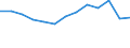 Production sold 23991980 Articles of peat (including sheets, cylinder shells and plant pots) (excluding textile articles of peat fibre)                                                                        /in 1000 kg /Rep.Cnt: United Kingdom