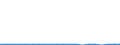 Exports 23991980 Articles of peat (including sheets, cylinder shells and plant pots) (excluding textile articles of peat fibre)                                                                                       /in 1000 kg /Rep.Cnt: Ireland