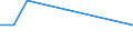 Apparent Consumption 23991980 Articles of peat (including sheets, cylinder shells and plant pots) (excluding textile articles of peat fibre)                                                                          /in 1000 kg /Rep.Cnt: Finland