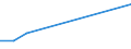 Apparent Consumption 23991980 Articles of peat (including sheets, cylinder shells and plant pots) (excluding textile articles of peat fibre)                                                                        /in 1000 Euro /Rep.Cnt: Finland