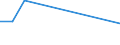 Production sold 23991980 Articles of peat (including sheets, cylinder shells and plant pots) (excluding textile articles of peat fibre)                                                                               /in 1000 kg /Rep.Cnt: Finland