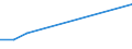 Production sold 23991980 Articles of peat (including sheets, cylinder shells and plant pots) (excluding textile articles of peat fibre)                                                                             /in 1000 Euro /Rep.Cnt: Finland