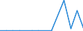 Exports 23991980 Articles of peat (including sheets, cylinder shells and plant pots) (excluding textile articles of peat fibre)                                                                                       /in 1000 kg /Rep.Cnt: Estonia