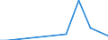 Apparent Consumption 23991990 Articles of stone or other mineral substances, n.e.c.                                                                                                                                    /in 1000 kg /Rep.Cnt: France