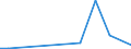 Production sold 23991990 Articles of stone or other mineral substances, n.e.c.                                                                                                                                         /in 1000 kg /Rep.Cnt: France