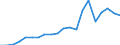 Exports 23991990 Articles of stone or other mineral substances, n.e.c.                                                                                                                                                /in 1000 kg /Rep.Cnt: Germany