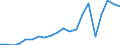 Exports 23991990 Articles of stone or other mineral substances, n.e.c.                                                                                                                                              /in 1000 Euro /Rep.Cnt: Germany