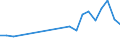 Apparent Consumption 23991990 Articles of stone or other mineral substances, n.e.c.                                                                                                                                  /in 1000 Euro /Rep.Cnt: Greece