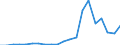 Exports 23991990 Articles of stone or other mineral substances, n.e.c.                                                                                                                                               /in 1000 kg /Rep.Cnt: Portugal