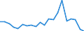 Exports 23991990 Articles of stone or other mineral substances, n.e.c.                                                                                                                                                /in 1000 kg /Rep.Cnt: Belgium