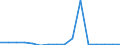 Exports 23991990 Articles of stone or other mineral substances, n.e.c.                                                                                                                                           /in 1000 Euro /Rep.Cnt: Luxembourg