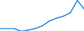 Apparent Consumption 23991990 Articles of stone or other mineral substances, n.e.c.                                                                                                                                   /in 1000 kg /Rep.Cnt: Finland