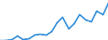 Exports 24101215 Ferro-manganese                                                                                                                                                                                  /in 1000 kg /Rep.Cnt: Netherlands