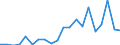 Exports 24101215 Ferro-manganese                                                                                                                                                                                    /in 1000 Euro /Rep.Cnt: Germany