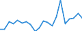 Exports 24101215 Ferro-manganese                                                                                                                                                                                      /in 1000 Euro /Rep.Cnt: Italy