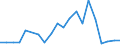 Exports 24101215 Ferro-manganese                                                                                                                                                                                      /in 1000 kg /Rep.Cnt: Denmark